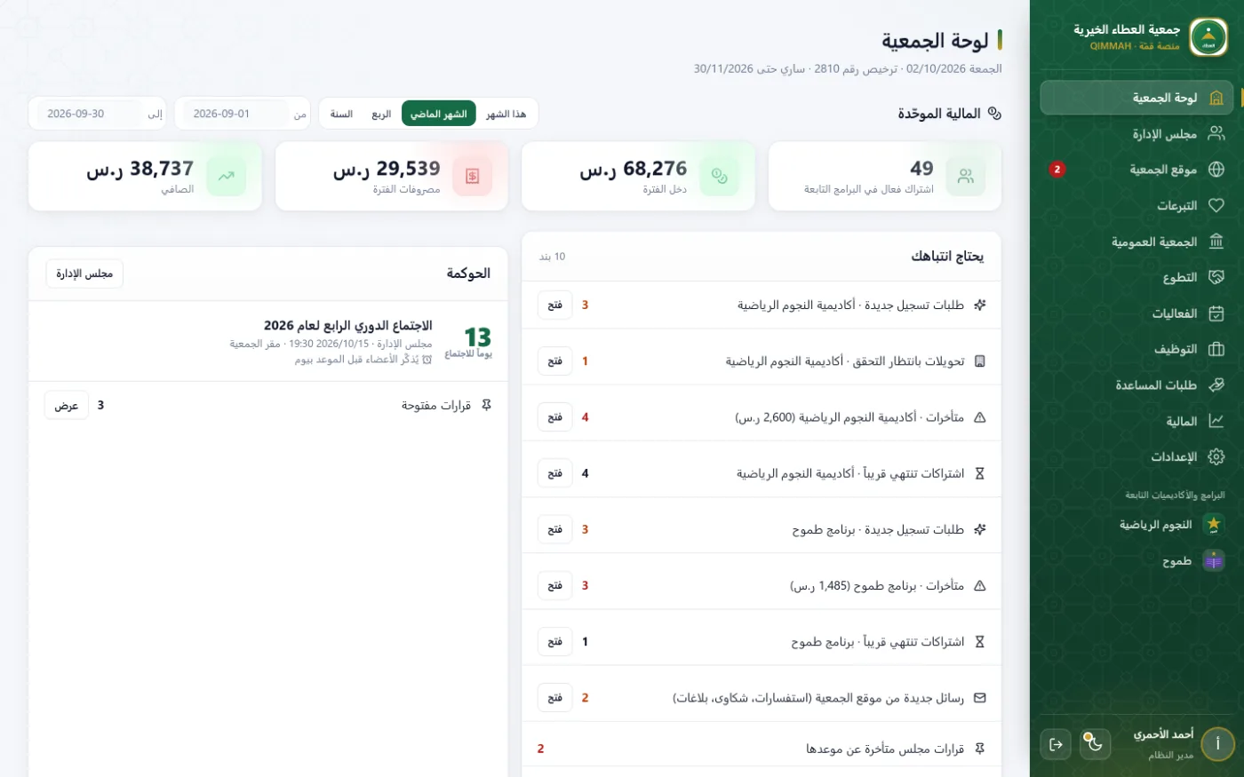 لوحة الجمعية: الدخل والمصروفات والصافي، البرامج والأكاديميات التابعة، ما يحتاج انتباهك، والحوكمة