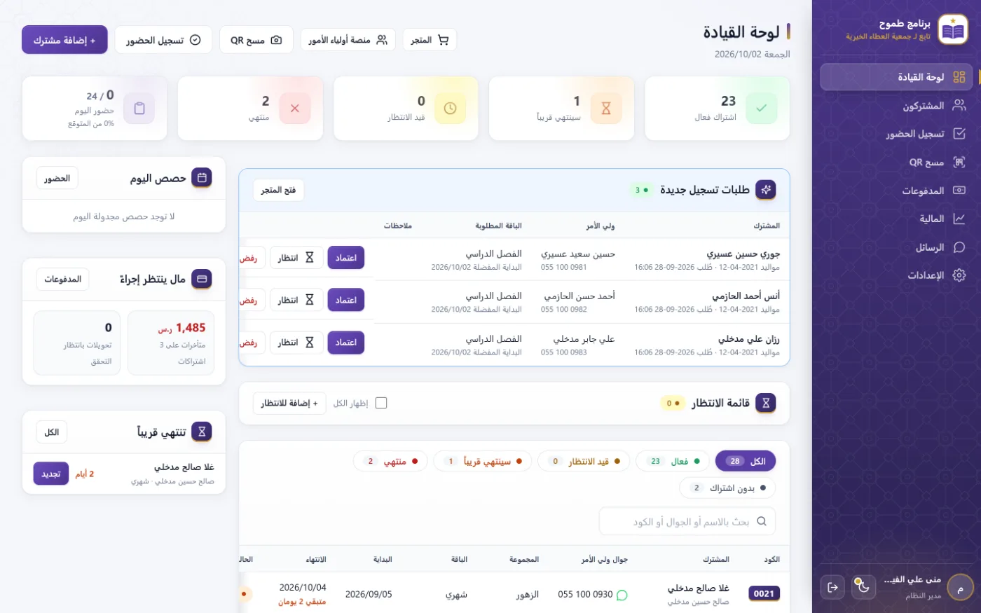 لوحة برنامج طموح للأطفال: الاشتراكات، حضور اليوم، حصص المجموعات بمشرفاتها، وطلبات التسجيل
