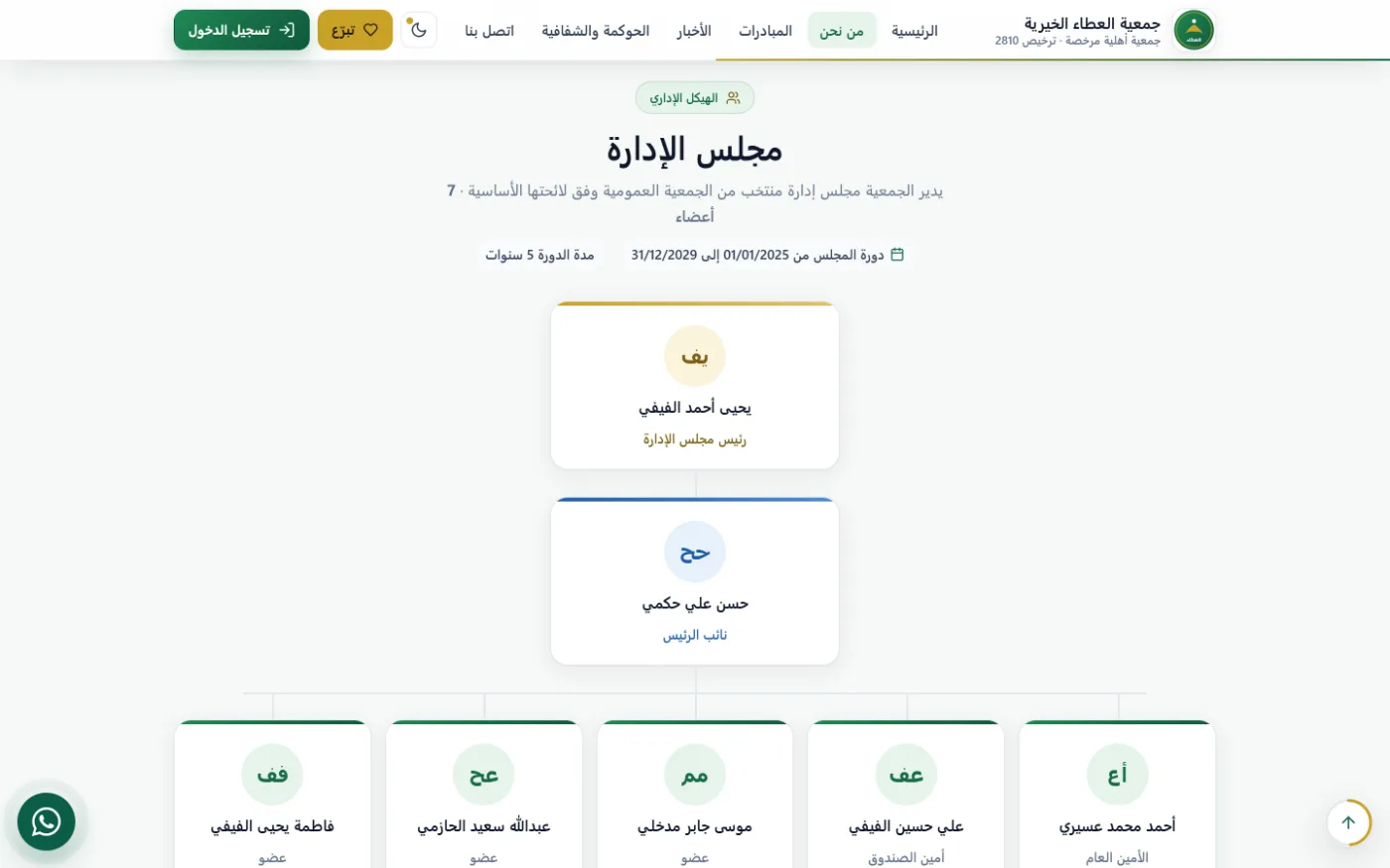 مجلس الإدارة كمخطط تنظيمي: الرئيس ونائبه والأعضاء ودورة المجلس